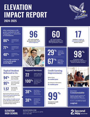 2024-2025 Impact Report