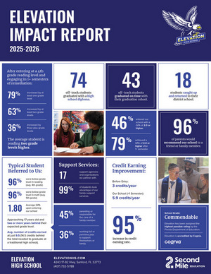 2025-2026  Impact Report
